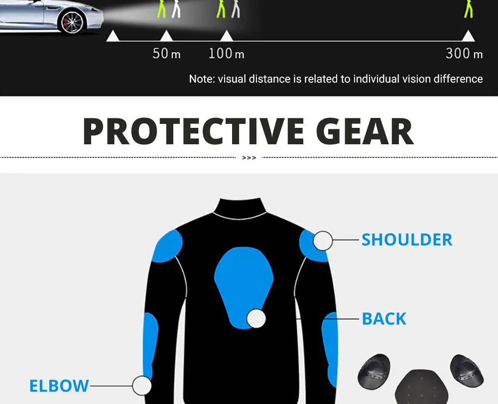 Waterproof Gear Protector Kit