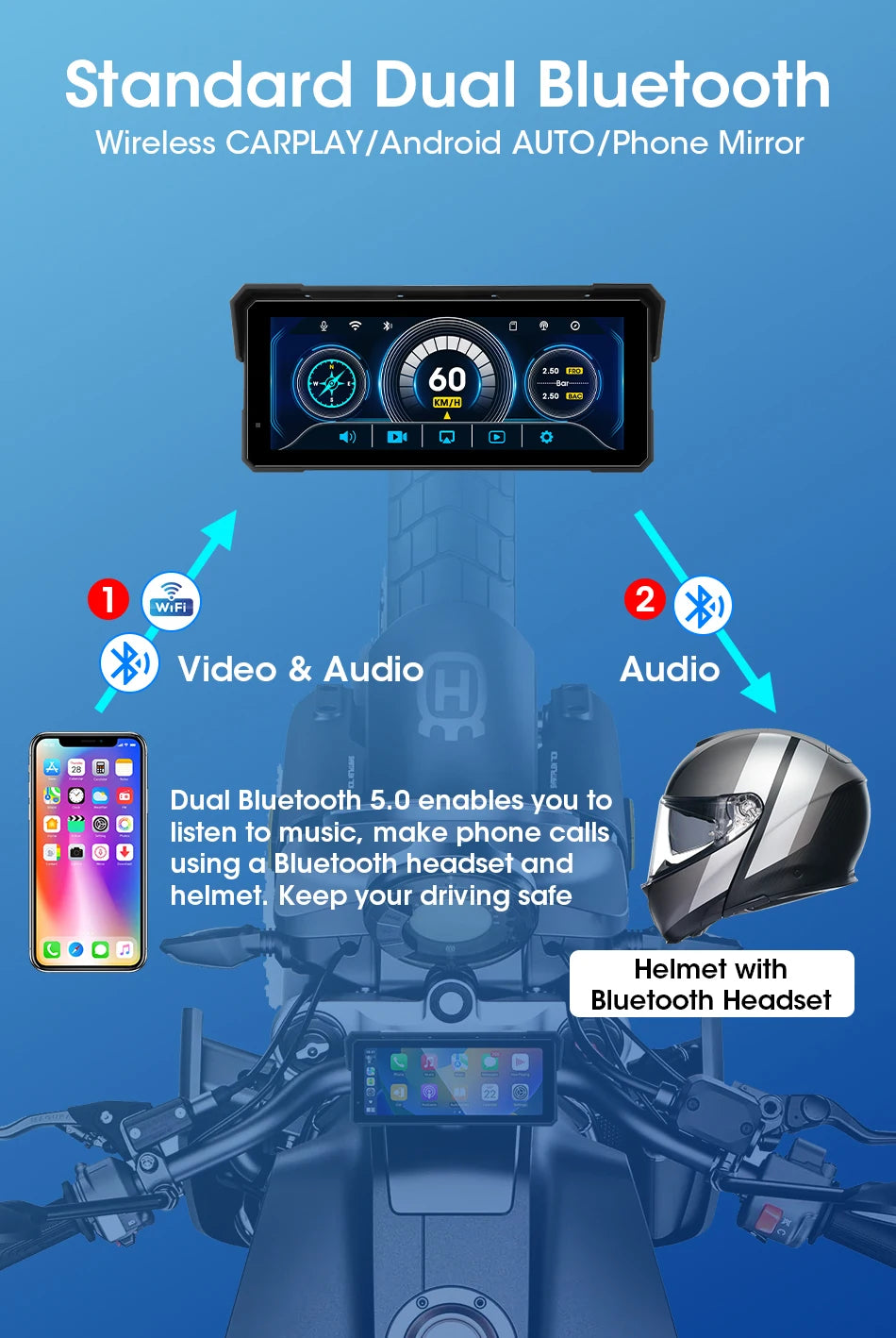 Jansite 8.1" Waterproof Motorcycle Monitor