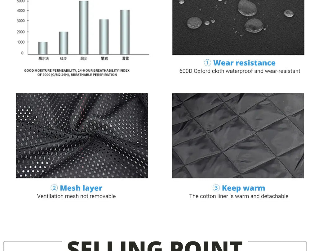 Waterproof Gear Protector Kit