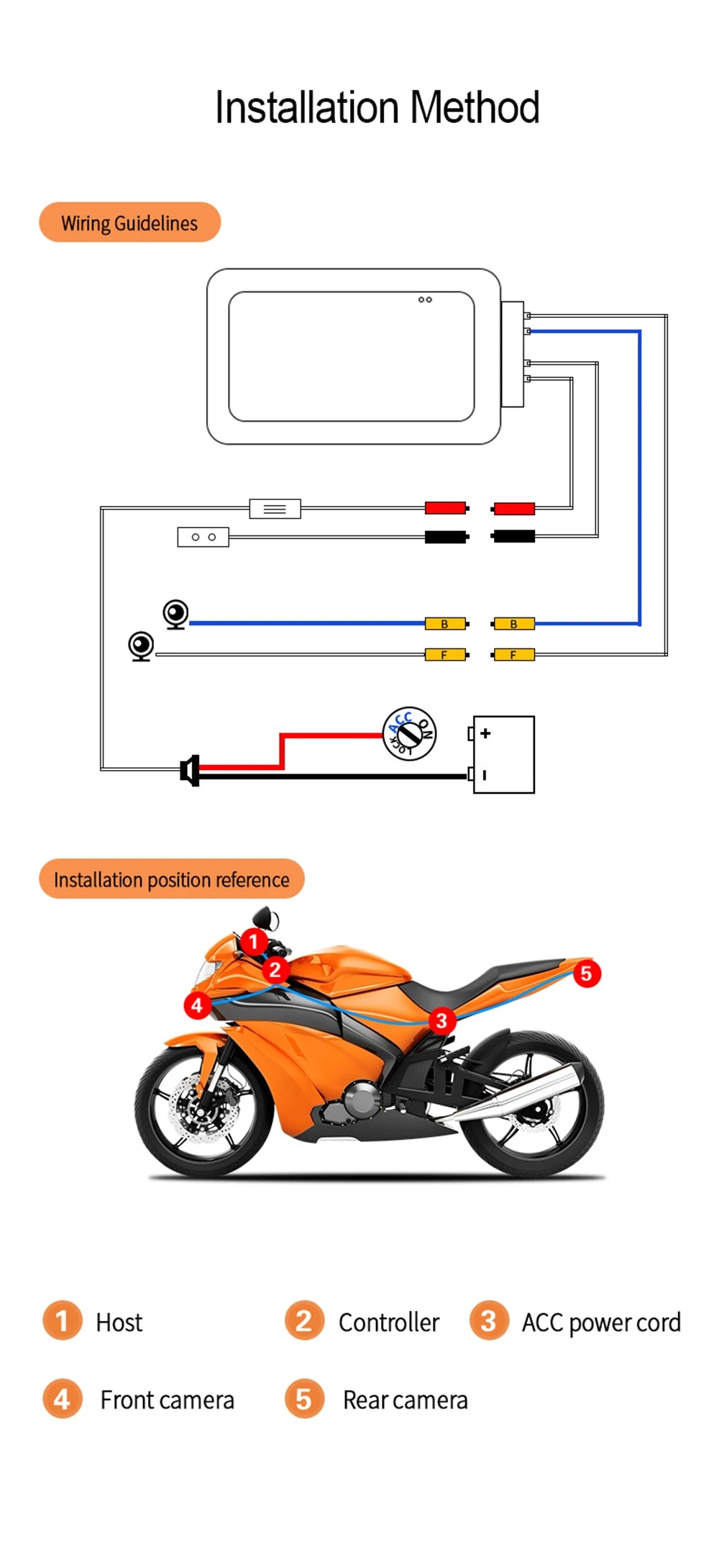 Dual 1080P Waterproof Motorcycle DVR Camera