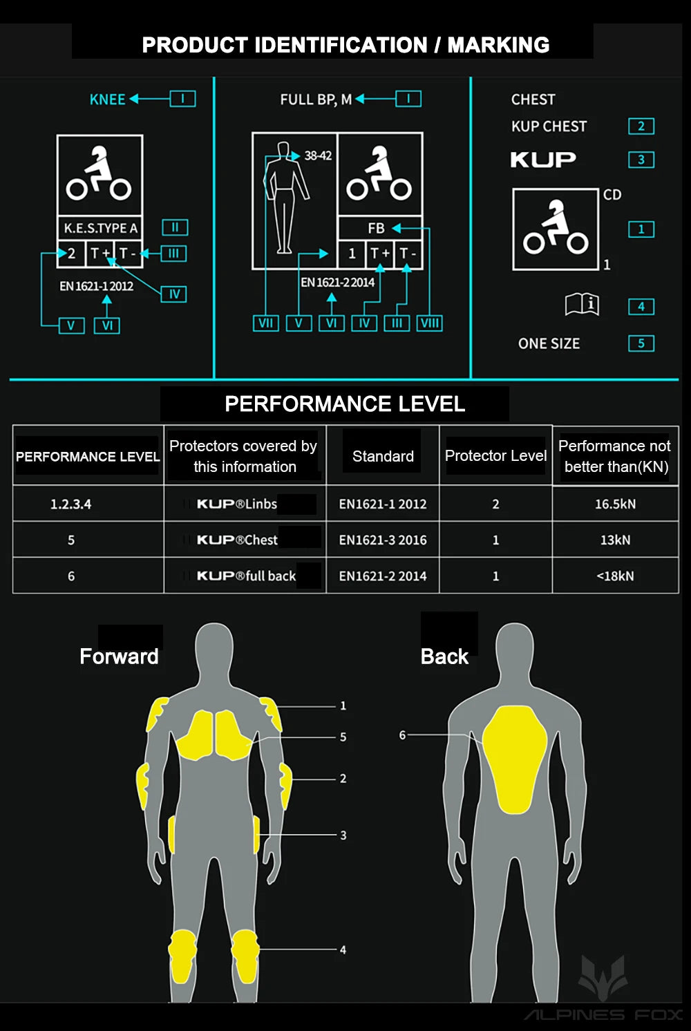 Summer Motorcycle Jacket with CE Armor Protection